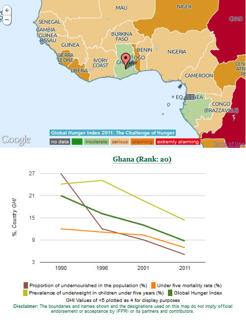 ghi11ghana
