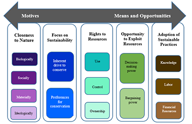 gender_and_agroeco_chart