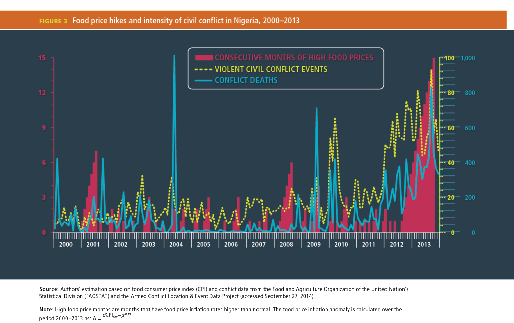 gfpr14-15_ch07fig03-1024x643